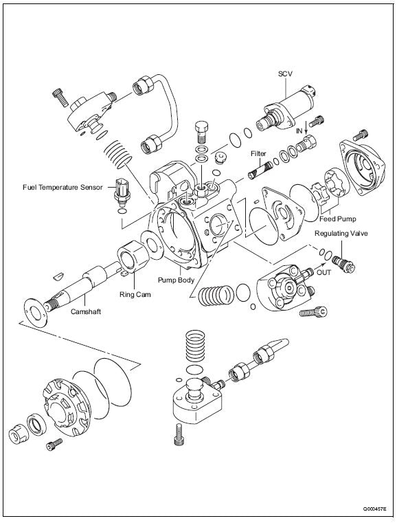 Diagramă pompă Common Rail - componente sistem injecție diesel