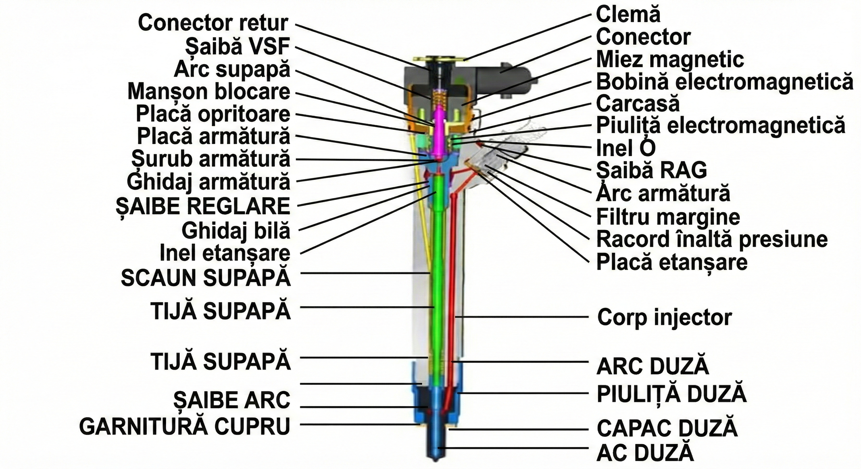 Componente injector diesel Common Rail - service injecție Arad ALGITEHNIC